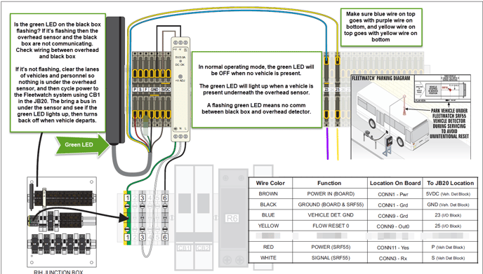 SRF Troubleshooting